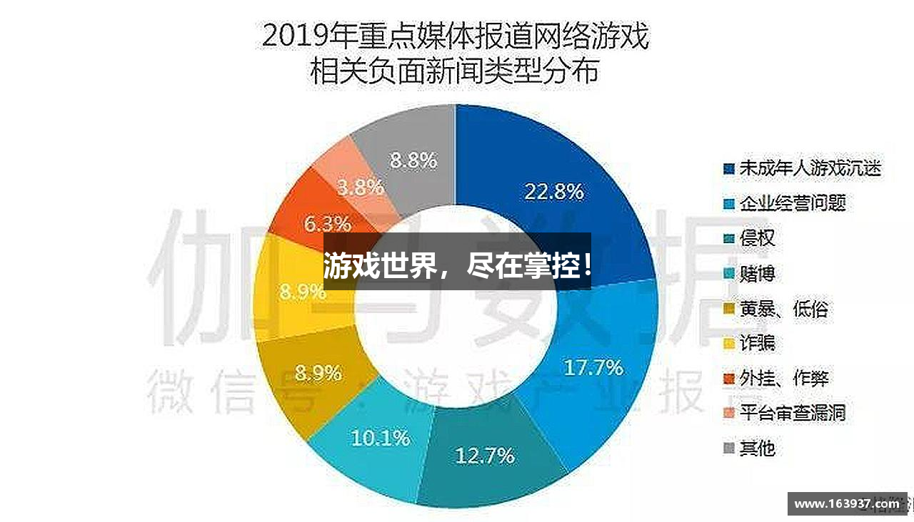 游戏世界，尽在掌控！